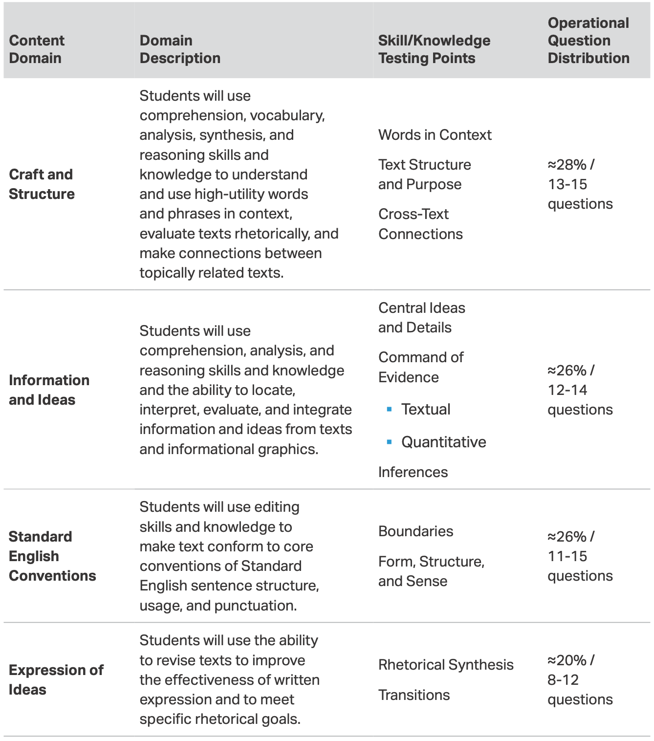 essay on digital sat